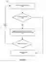 Fig. 08 - System and method for vertical perimeter protection