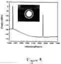 Fig. 10 - Silica sol gel micro-laser on a substrate