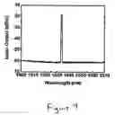Fig. 11 - Silica sol gel micro-laser on a substrate