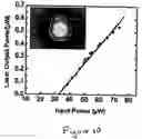 Fig. 12 - Silica sol gel micro-laser on a substrate
