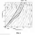 Fig. 04 - III-nitride light emitting device with reduced polarization fields
