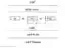 Fig. 01 - DFB grating with dopant induced refractive index change