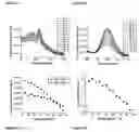 Fig. 10 - Nanoparticle thermometry and pressure sensors