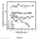 Fig. 16 - Nanoparticle thermometry and pressure sensors