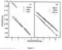 Fig. 17 - Nanoparticle thermometry and pressure sensors