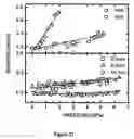 Fig. 18 - Nanoparticle thermometry and pressure sensors