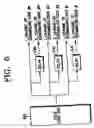 Fig. 07 - Method for communicating scrambling code ID in mobile communication system