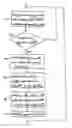 Fig. 01 - Post despreading interpolation in CDMA systems