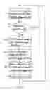 Fig. 05 - Post despreading interpolation in CDMA systems