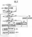 Fig. 09 - Apparatus for decoding an MPEG picture stream