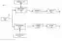 Fig. 01 - Method and system for the error resilient transmission of predictively encoded signals