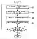 Fig. 01 - Apparatus and method for adjusting quadrature modulator, communication apparatus and program