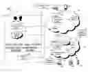 Fig. 01 - Systems and methods for providing location signals/indicators when 911 dialed