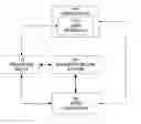 Fig. 01 - System and method for provisioning digital phone service