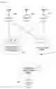 Fig. 01 - Method and apparatus for self-evaluation and randomization for predictive models