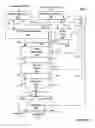 Fig. 08 - Method and system for preventing unauthorized recording of media content in the iTunes™ environment