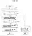 Fig. 11 - Distribution system