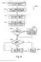 Fig. 07 - Mobile access to lightweight directory access protocol (LDAP) server