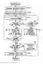 Fig. 01 - Fast ciphering key search for WLAN receivers