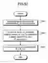 Fig. 44 - Method and apparatus for determining driving lane of vehicle, and computer product