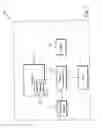 Fig. 02 - System for and method of finger initiated actions