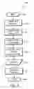 Fig. 05 - System for and method of finger initiated actions
