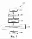 Fig. 06 - System for and method of finger initiated actions