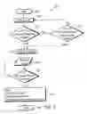 Fig. 07 - System for and method of finger initiated actions