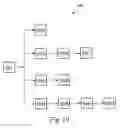 Fig. 11 - System for and method of finger initiated actions