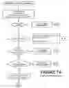 Fig. 10 - Method for identity verification