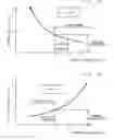 Fig. 06 - Fluid bearing device