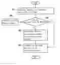 Fig. 01 - Method for adjusting display of sub-picture in audio/video playback device
