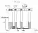 Fig. 33 - Image forming apparatus, a toner counter and a calculation method of toner consumption