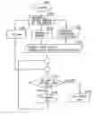 Fig. 01 - Rotation control and heating control for a fixing rotatable member in rotational induction-heating type apparatus