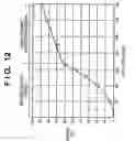 Fig. 13 - Image forming apparatus with power supply control for fusing control circuit