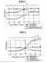 Fig. 03 - Horizontal axis wind turbine and method for controlling horizontal axis wind turbine