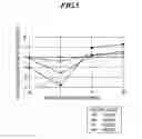 Fig. 05 - Horizontal axis wind turbine and method for controlling horizontal axis wind turbine