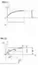 Fig. 08 - Rotor blade for a rotary machine