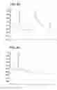 Fig. 06 - Polysilazane thermosetting polymers for use in chromatographic systems and applications