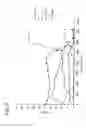 Fig. 07 - Polysilazane thermosetting polymers for use in chromatographic systems and applications