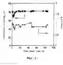 Fig. 02 - Process for the treatment of methane/carbon dioxide mixtures