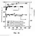 Fig. 04 - Process for the treatment of methane/carbon dioxide mixtures