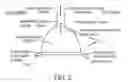 Fig. 03 - System for effecting smoking cessation