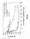 Fig. 09 - Preblocking with non-ha gags increases effectiveness of ha conjugated anticancer agents