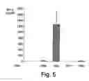 Fig. 06 - Methods related to immunostimulatory nucleic acid-induced interferon
