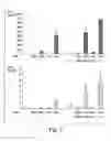 Fig. 08 - Methods related to immunostimulatory nucleic acid-induced interferon