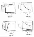 Fig. 03 - Cell fusions and methods of making and using the same
