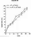 Fig. 32 - Allogeneic vaccine and methods to synthesize same