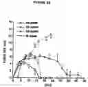 Fig. 34 - Allogeneic vaccine and methods to synthesize same