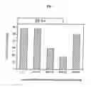 Fig. 02 - Composition and methods afor diagnosis and treatment of cardiovascular disorders